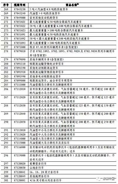 中国对美国商品加征关税额度有多大的影响_落实到位解释