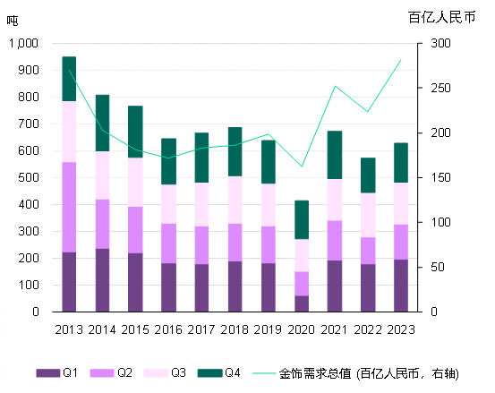 去年全球黄金需求创下新高，趋势、原因及影响分析_反馈实施和执行力