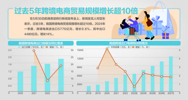 我国海外仓建设蓬勃发展，超2500个海外仓覆盖全球_反馈分析和检讨