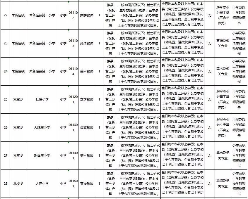 雄安集团辟谣大规模招聘数万人，真相解析与公众关注焦点_全面解答解释落实