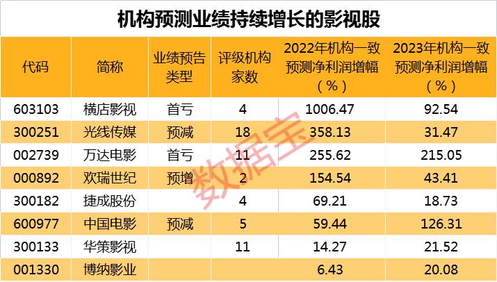 光线传媒涨停背后的故事与启示_全面解答解释落实