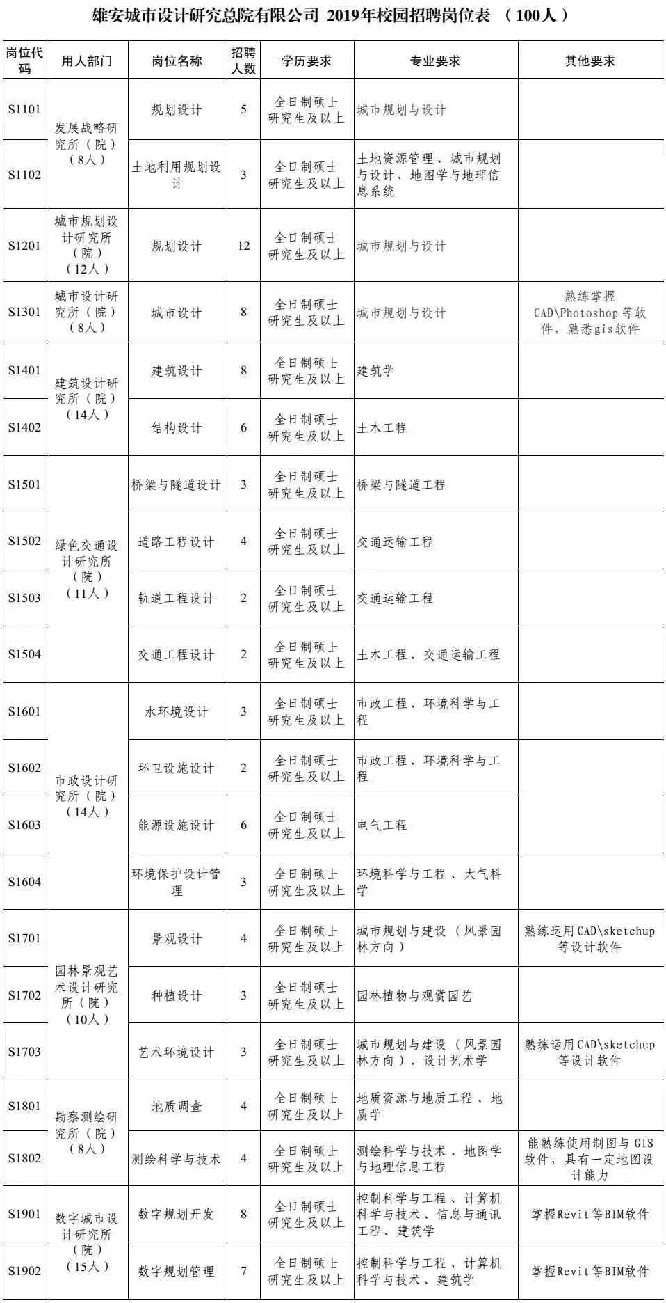 雄安集团招聘数万人？谣言解析与真相探讨_实施落实