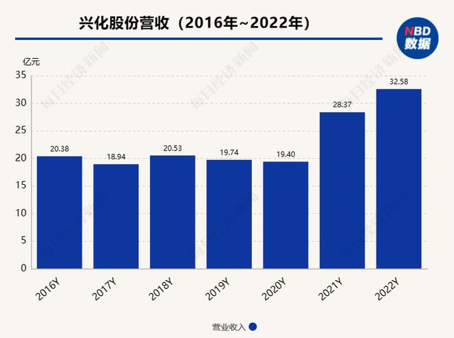 一掷千金背后的故事，一元买公司80%股权的商业逻辑探索_反馈总结和评估