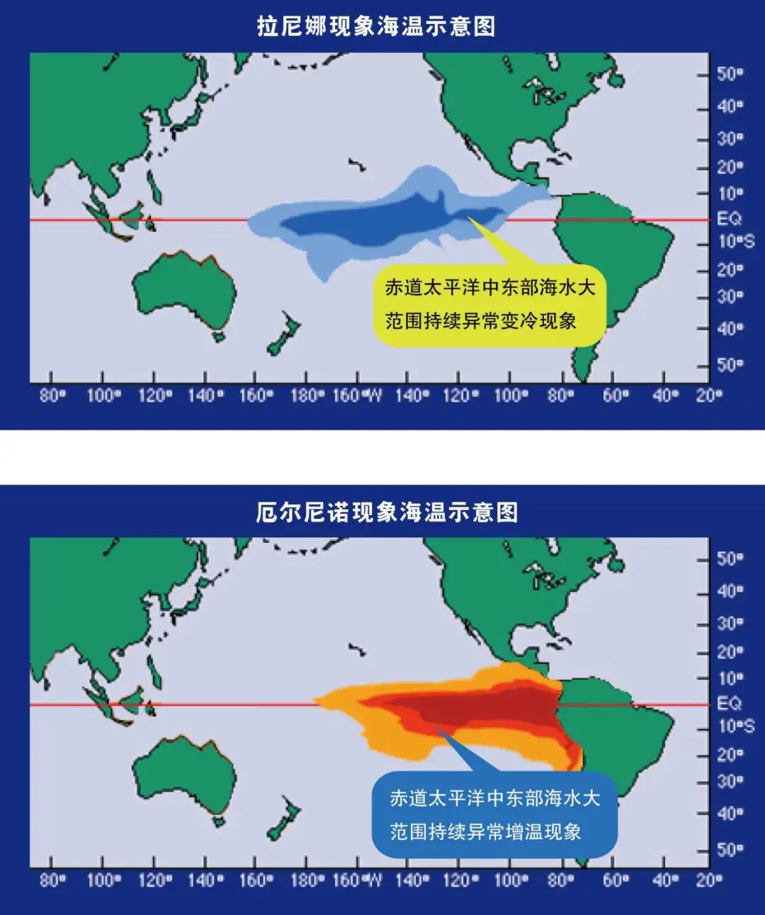 赤道中东太平洋已进入拉尼娜状态，影响与前景分析_逐步落实和执行