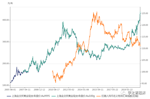 金价微跌约0.4%，逐渐脱离历史最高位_最佳精选