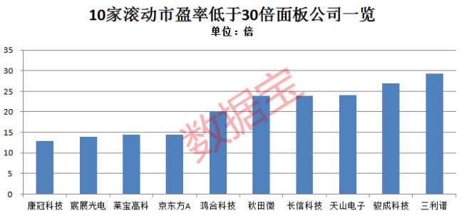 面板价格连续上涨，市场走势分析与应对策略_反馈总结和评估