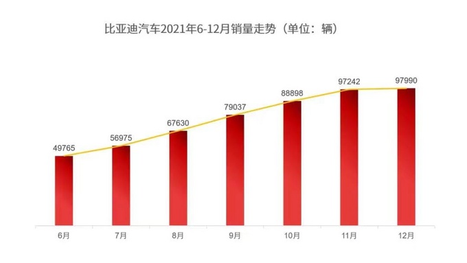 比亚迪市值一日飙升八千亿，揭示产业变革的力量_效率解答解释落实