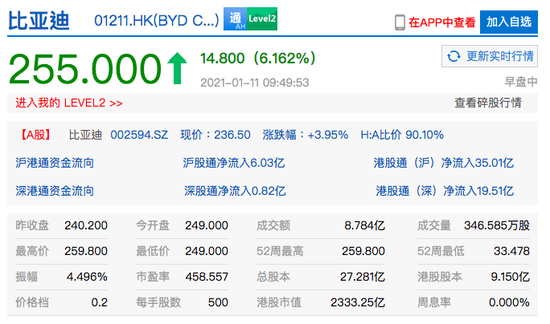 比亚迪市值飙升800亿，探究其背后的成功之道_最佳精选