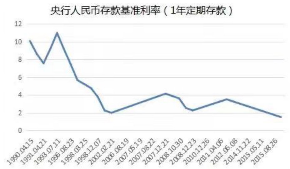 银行存款利率长短倒挂，现象解读与影响分析_反馈总结和评估