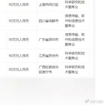 九个月赚1亿公司多个分公司已注销，背后的故事与启示_精密解答