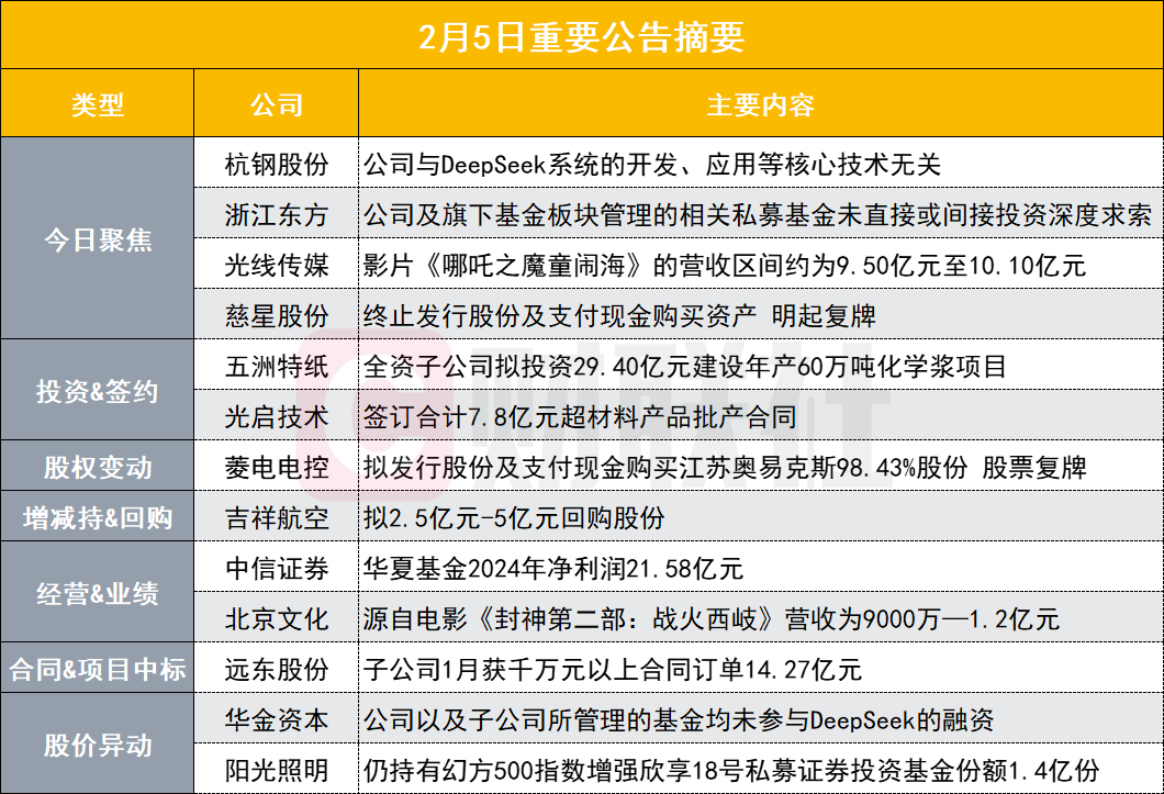 DeepSeek紧急说明_精密解答