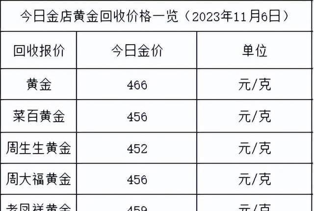 金价狂飙 金店却现罕见一幕，市场现象深度解析_有问必答