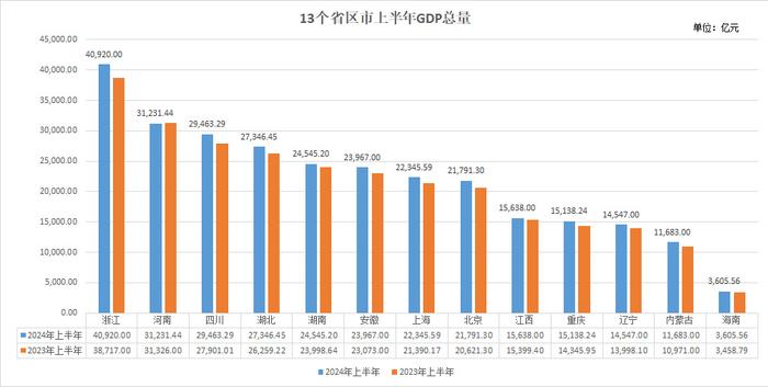 光谷GDP破3200亿，综合排名全国第六——经济崛起的力量与前景展望_效率解答解释落实