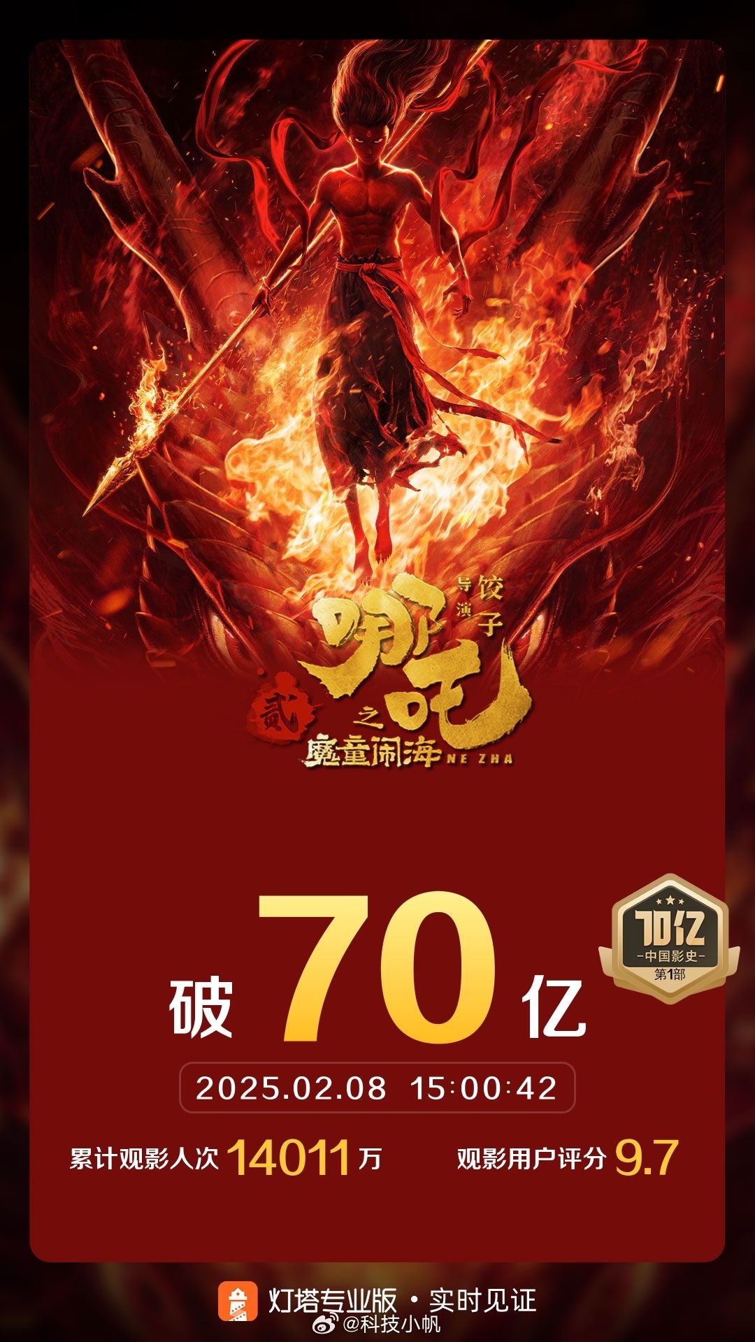 哪吒2破70亿大关，再创国产动画新辉煌_反馈机制和流程