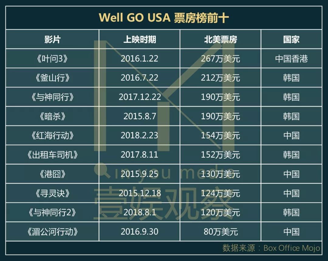 哪吒2惊艳全球，进入票房榜前五十、国漫之光照亮世界影坛_全新精选解释落实