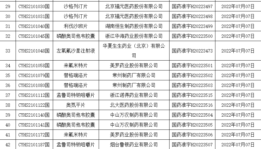 国家药监局批准磷酸萘坦司韦胶囊上市，创新药物的里程碑事件_精密解答