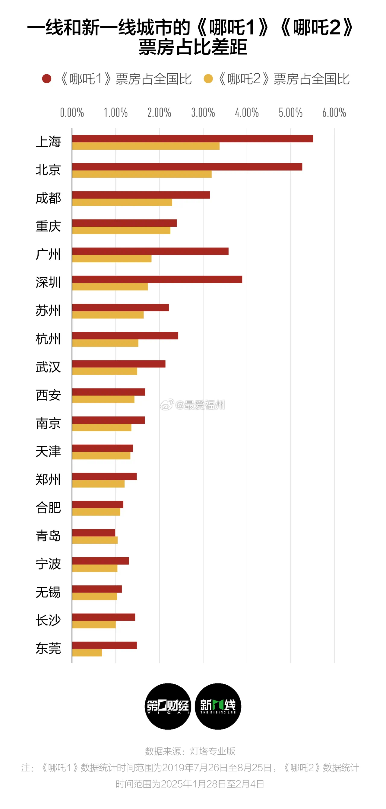 哪吒2感谢相伴，致敬140000000位观众——一份真挚的答卷_方案细化和落实