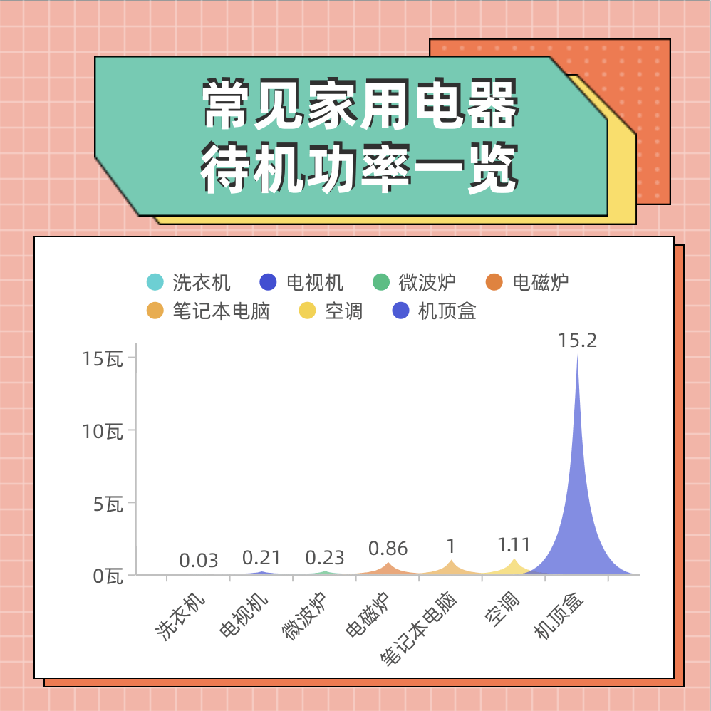 女生看到奶奶家自装省电王，节能背后的温情故事_实施落实