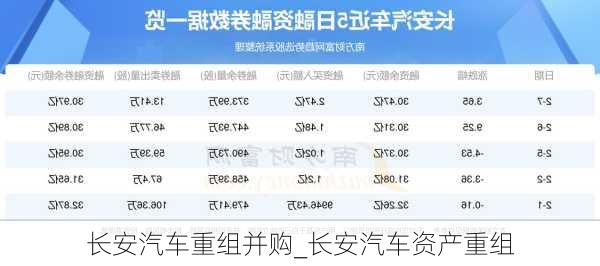 长安汽车，控股股东拟发生变更_方案细化和落实