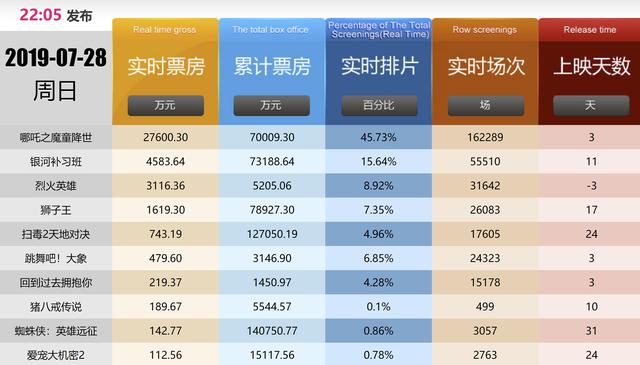 哪吒2票房超80亿，现象级电影的魅力与挑战_逐步落实和执行