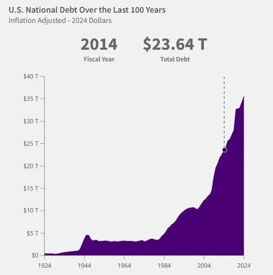 美国国债突破36万亿美元，深层含义与全球影响_细化方案和措施