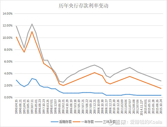 存2年不如存1年？银行利率罕见倒挂现象解读_词语解释