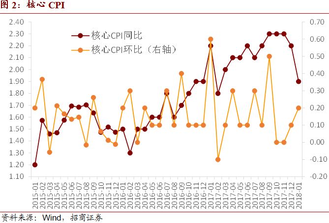 一、标题，一月份CPI上涨0.5%，解读通胀趋势及其影响_知识解答