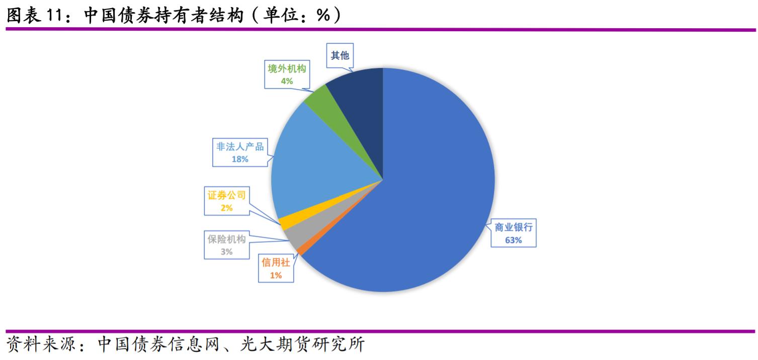 多银行利率罕见倒挂现象深度解析_反馈执行和跟进