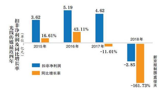 光线传媒回应哪吒之魔童降世2被偷票房事件_权限解释落实