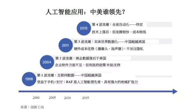 中国AI技术实现反向输出，引领全球科技新潮流_精准落实