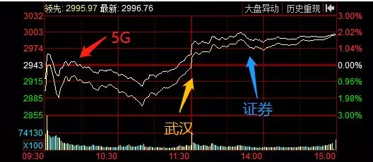 此轮金价狂飙的逻辑有何不同_解释落实