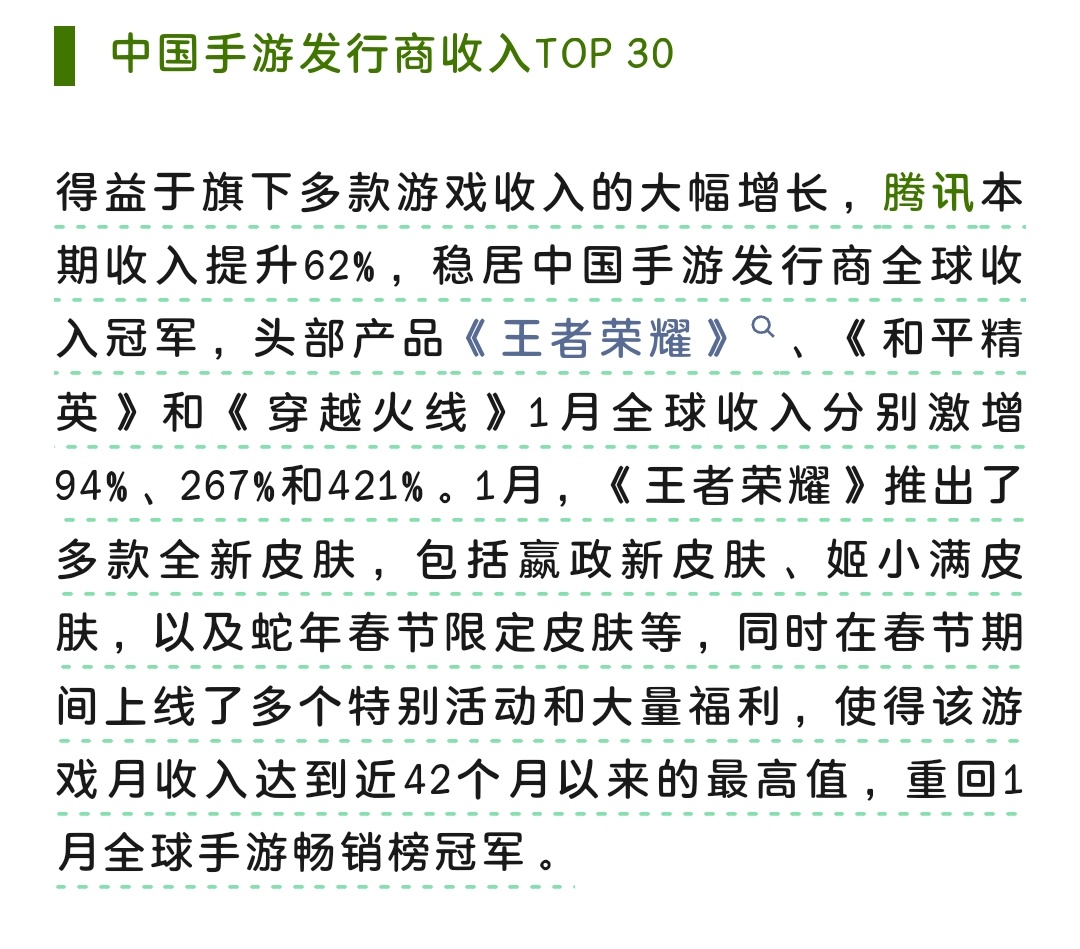 王者荣耀收入飙升62%，探究游戏产业的繁荣与发展_逐步落实和执行