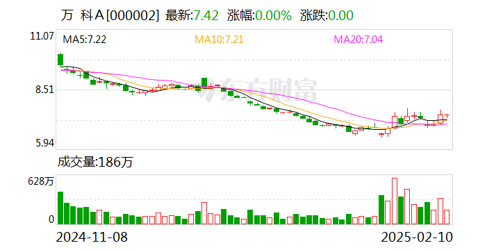 深铁集团借万科28亿，资本运作下的企业合作新模式_反馈实施和计划