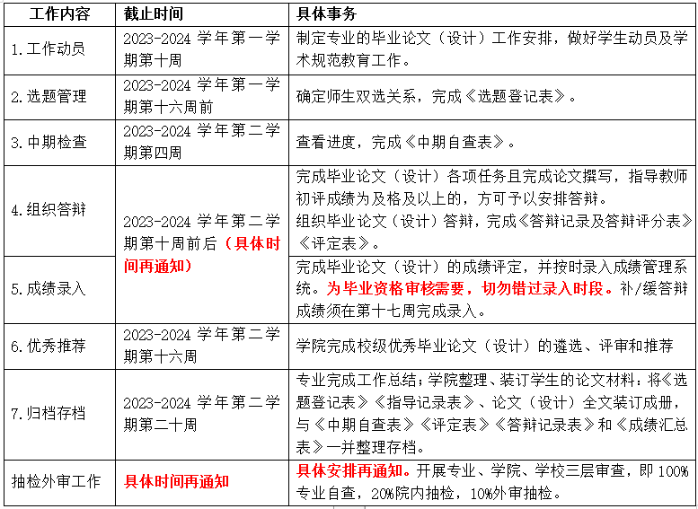 职业本科教育新模式，毕业论文不再是硬性要求_精密解答落实