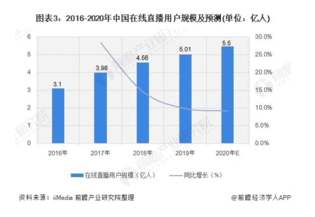 核酸大王公司直播带货遭遇滑铁卢，销售额为零_全面解答