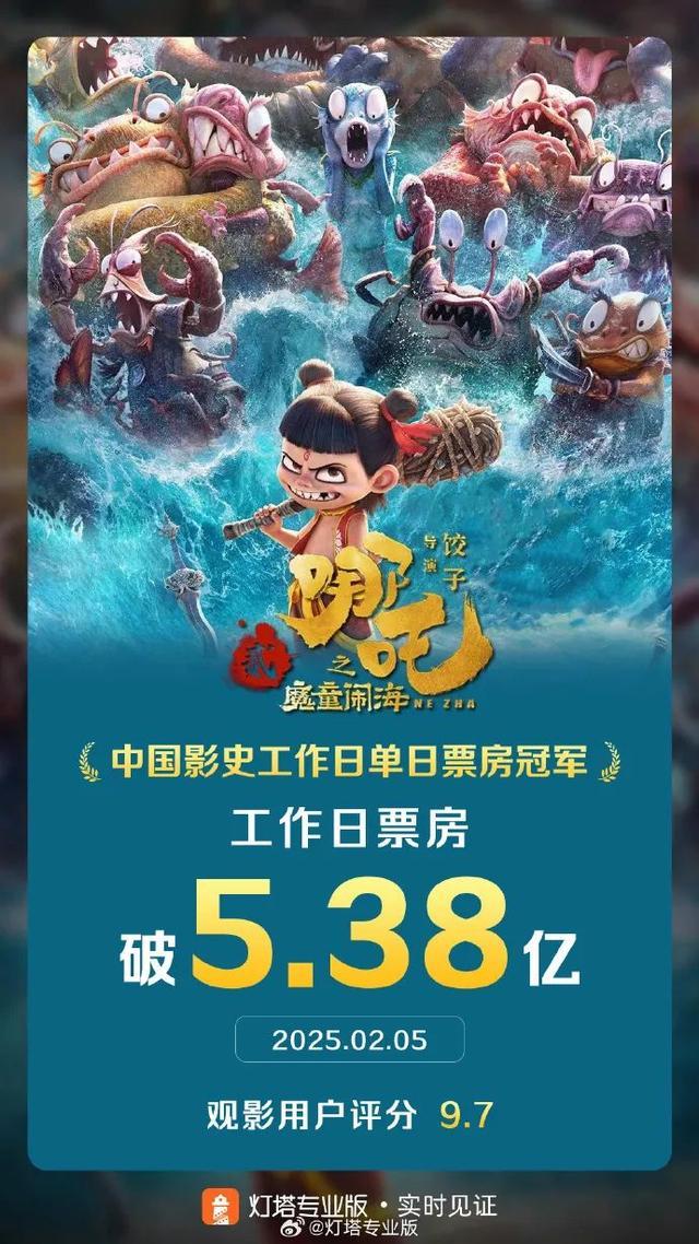 哪吒2全球热映，闯入影史票房榜前22位，中国动画的崛起与全球影响力_全面解释落实