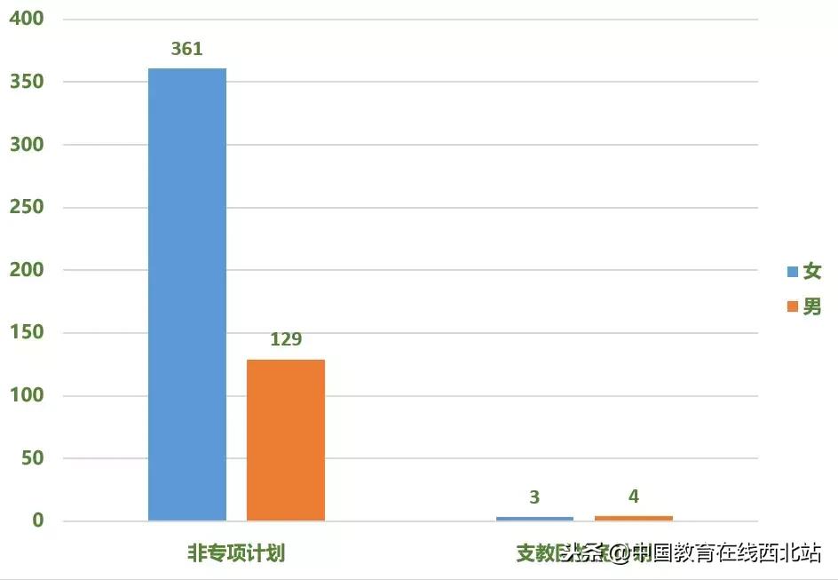 复旦欢迎中国籍留学生直博政策引发争议_反馈落实