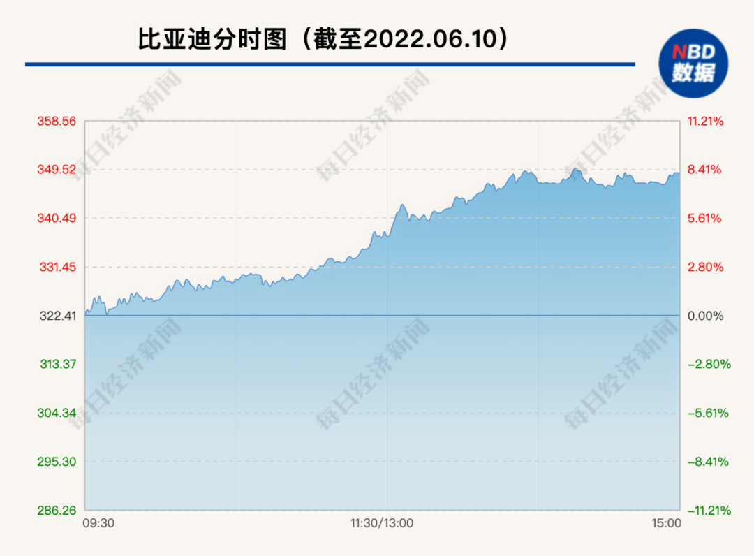 比亚迪市值突破万亿，揭示一个全球新能源巨头的崛起_资料解释落实