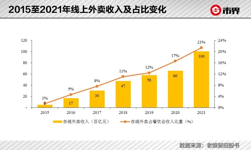 京东能否改写外卖行业格局_解答解释落实