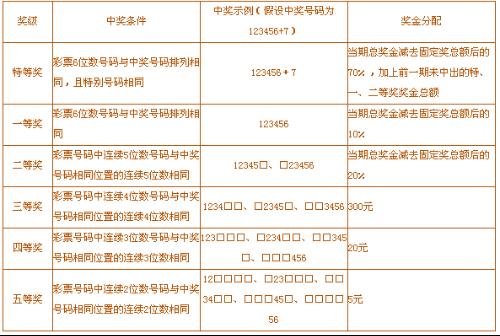 AI能否预测中奖号码？中国体彩回应_反馈机制和流程