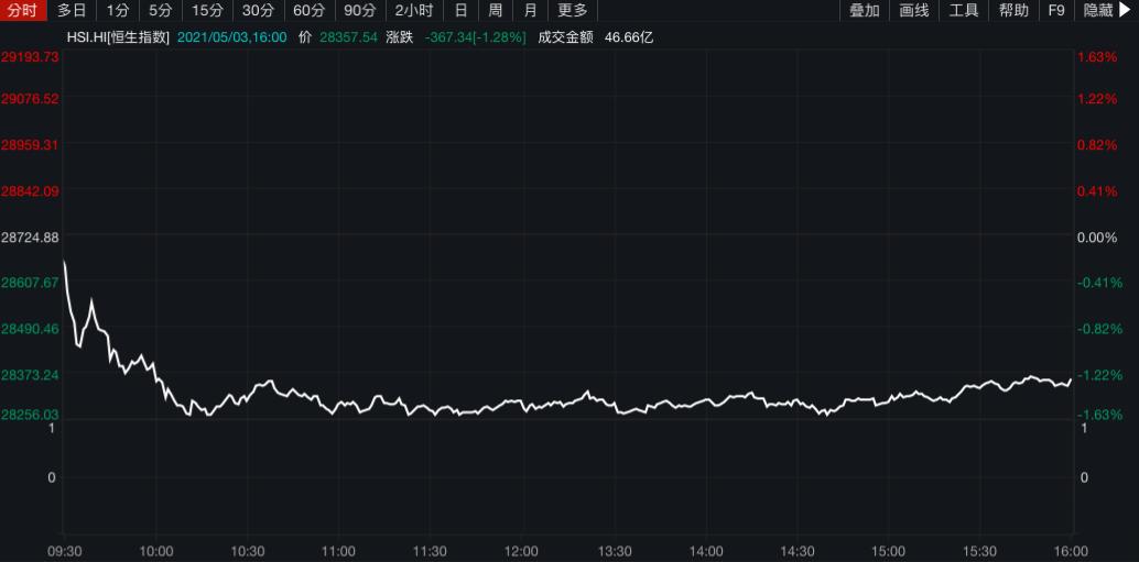 三大指数全线收跌，影视股强势崛起_说明落实