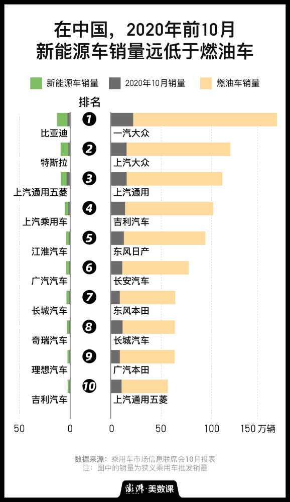 新能源车销量大洗牌，重塑汽车市场格局_词语解释落实