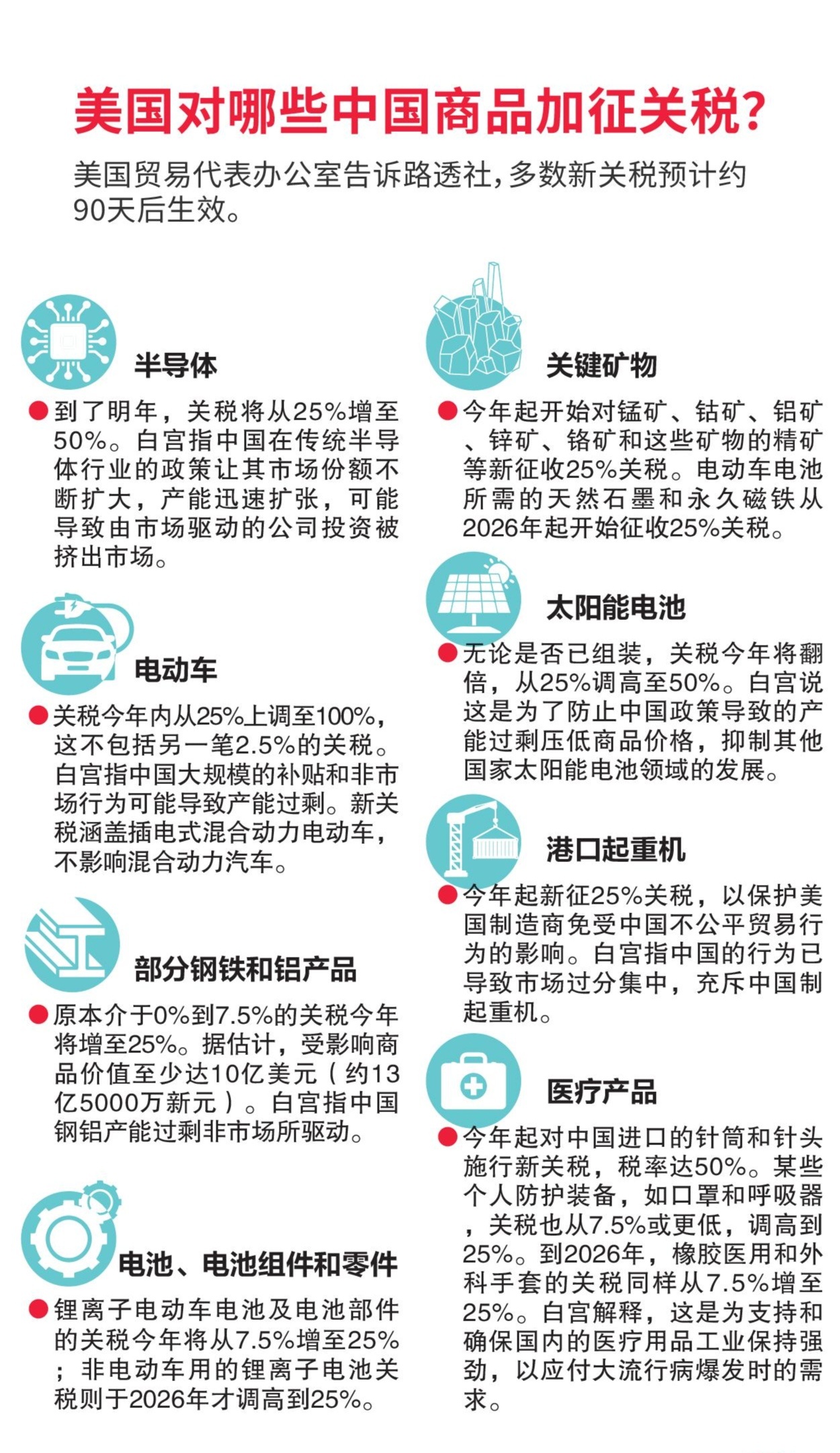 美国宣布对贸易伙伴征收对等关税，全球贸易格局的新挑战_反馈结果和分析