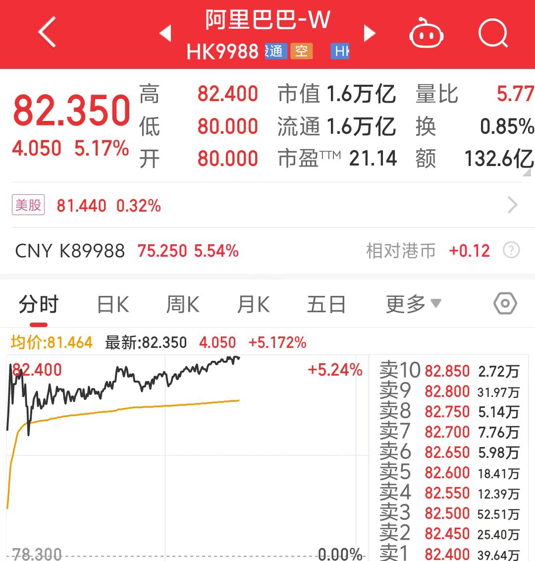 阿里巴巴港股涨超5%，市场热议与前景展望_反馈结果和分析