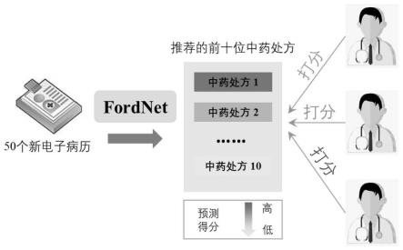 人工智能开出的中药方靠谱吗_反馈落实