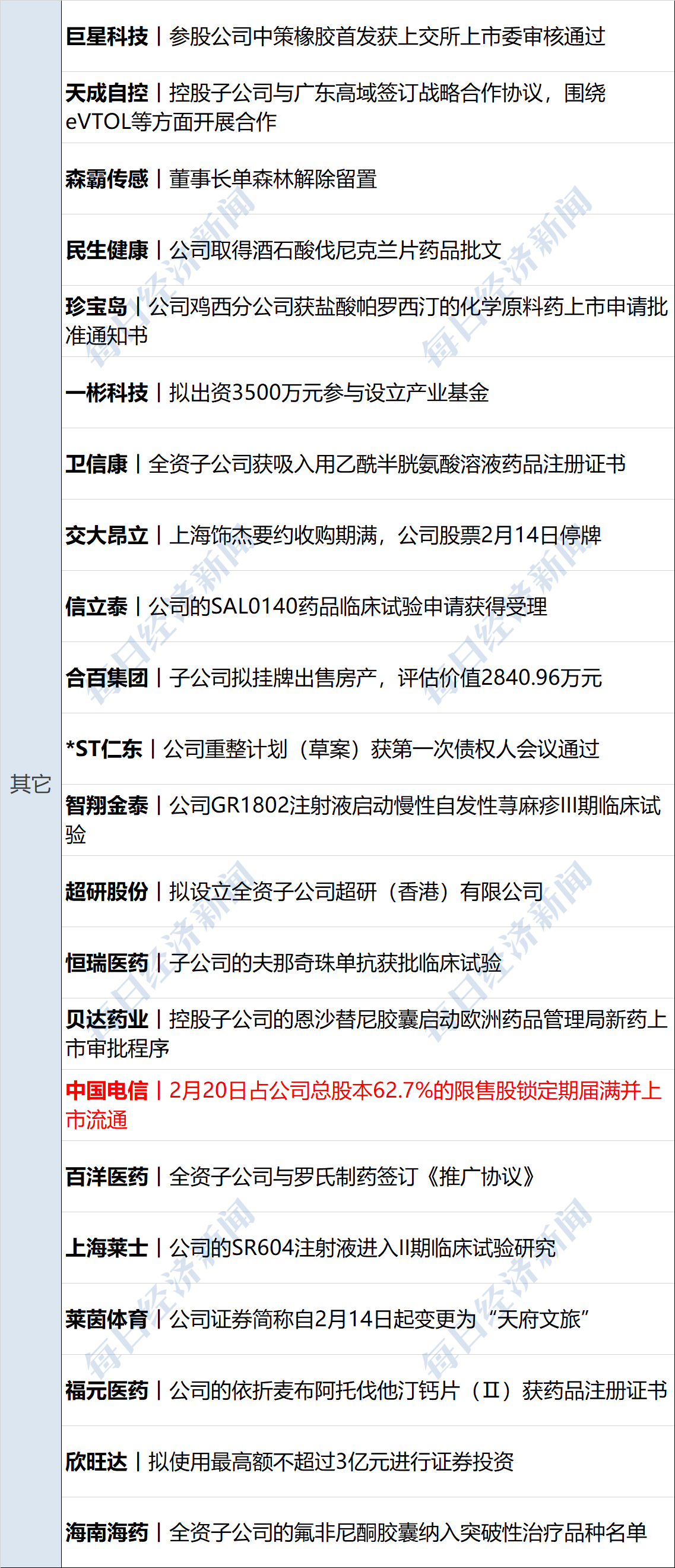 美国宣布对贸易伙伴征收对等关税，全球贸易格局的新挑战_最佳精选解释落实