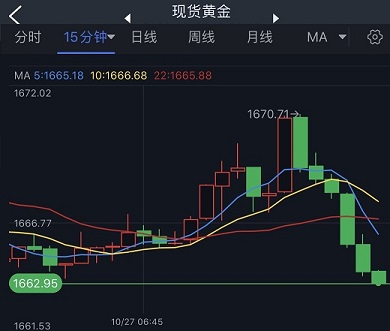 昨夜金价何以突然跳水？深度剖析事件真相_逐步落实和执行