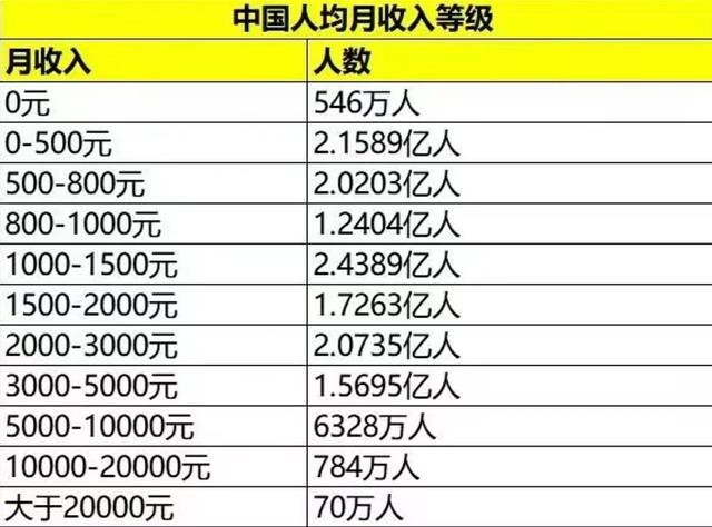 你最意外的一笔收入是什么