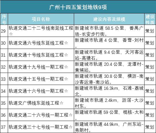 轨道新线招司机年薪8-10万？假的