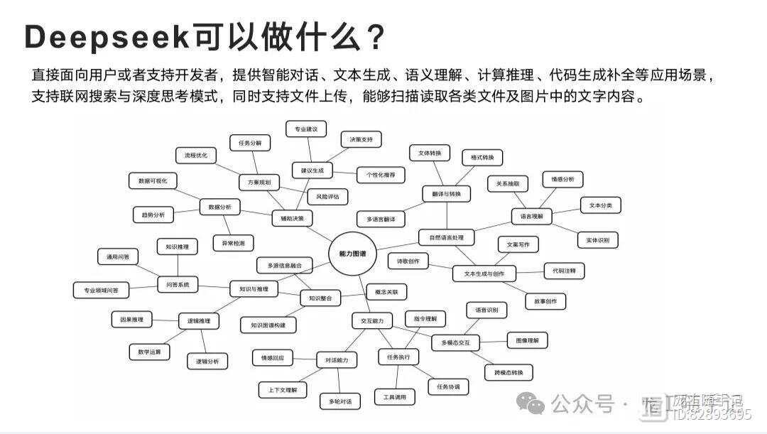 DeepSeek揭秘，学什么技能才能立于不败之地？未来趋势大解析！_方案细化和落实